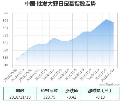 批發(fā)