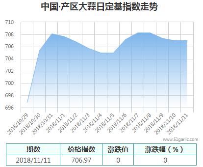 產(chǎn)區(qū)