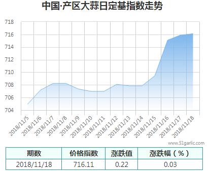 產(chǎn)區(qū)