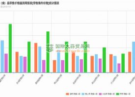 濟寧：蔬菜價格普遍下降 ()