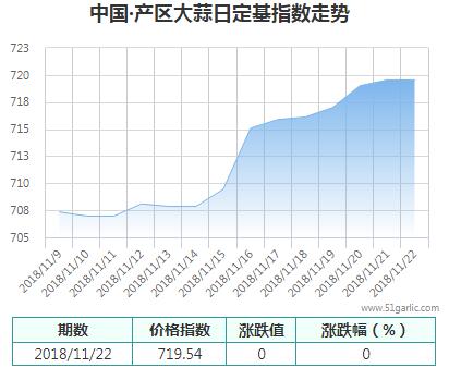 產(chǎn)區(qū)