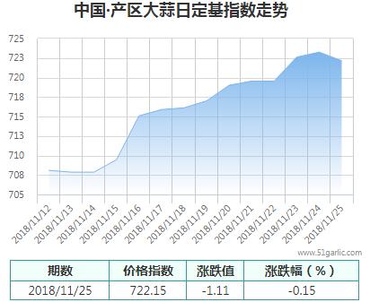 產(chǎn)區(qū)