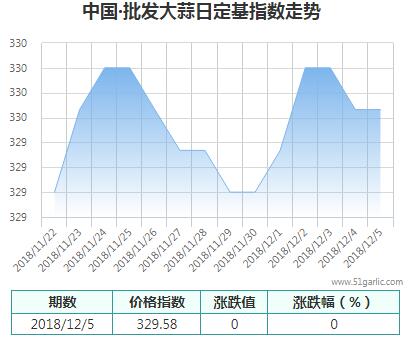 批發(fā)