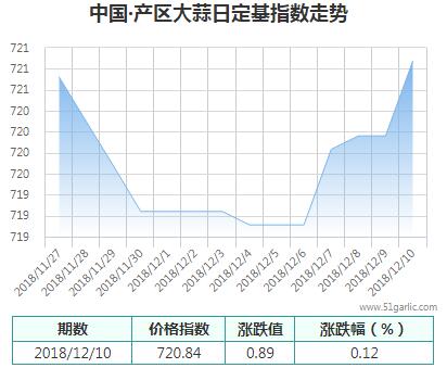 產(chǎn)區(qū)