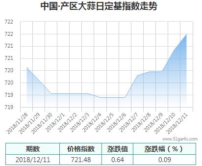 產(chǎn)區(qū)