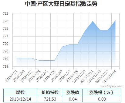 產區(qū)