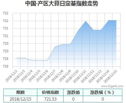 產(chǎn)區(qū)