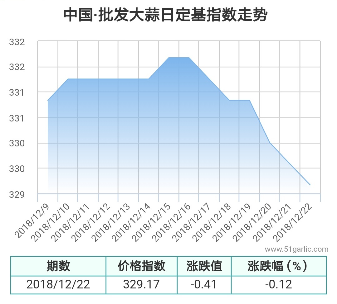 批發(fā)