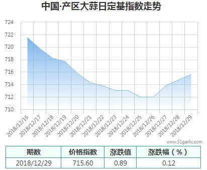 產(chǎn)區(qū)