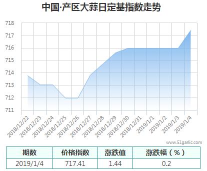 產(chǎn)區(qū)