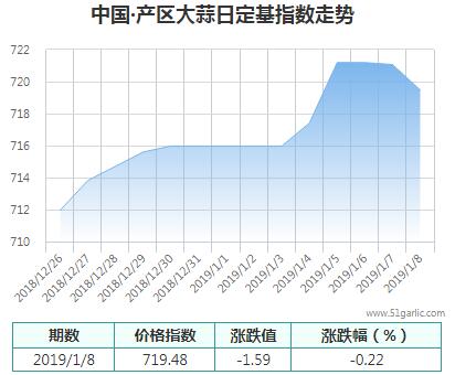 產(chǎn)區(qū)