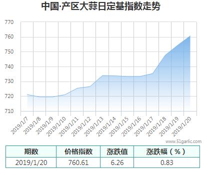 產(chǎn)區(qū)