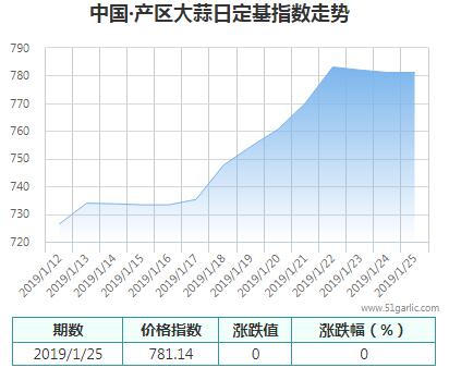 產(chǎn)區(qū)