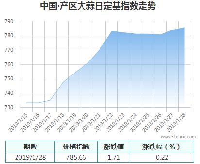 產(chǎn)區(qū)