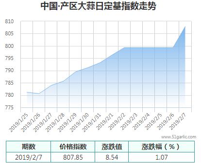 產(chǎn)區(qū)