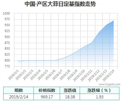 產(chǎn)區(qū)