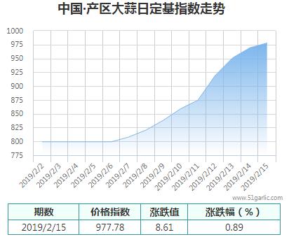 產區(qū)