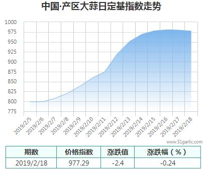 產(chǎn)區(qū)