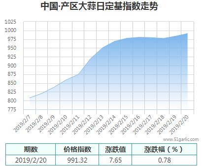 產區(qū)