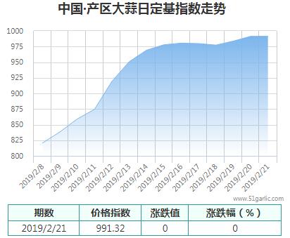 產(chǎn)區(qū)