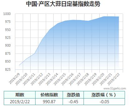 產區(qū)