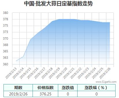 批發(fā)