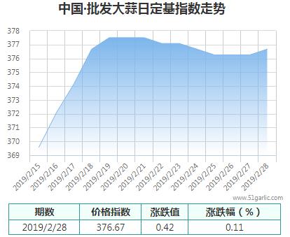 批發(fā)