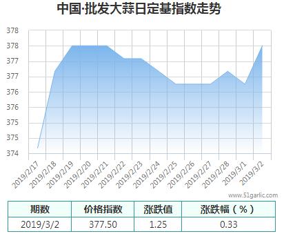 批發(fā)