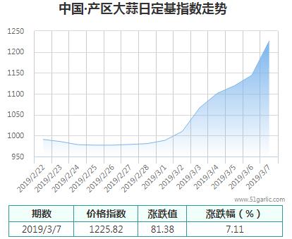 產(chǎn)區(qū)