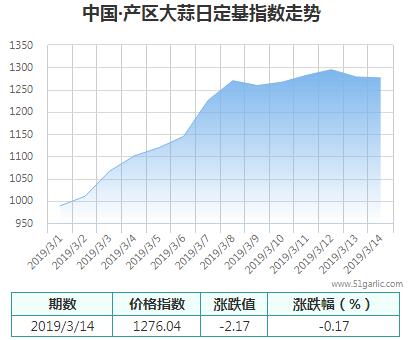 產(chǎn)區(qū)