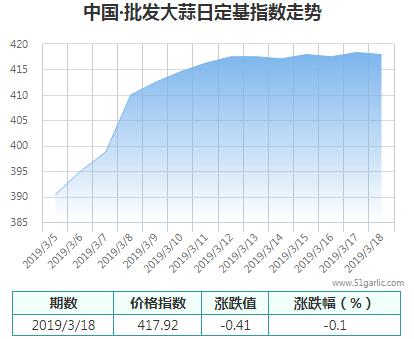 批發(fā)