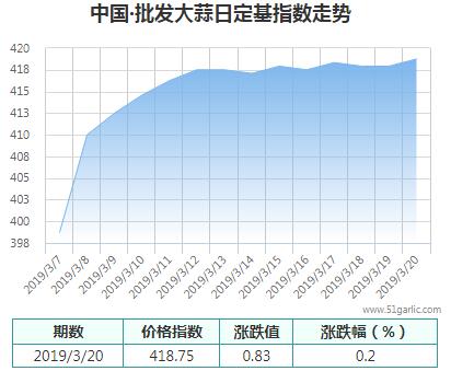 批發(fā)