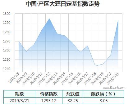 產(chǎn)區(qū)