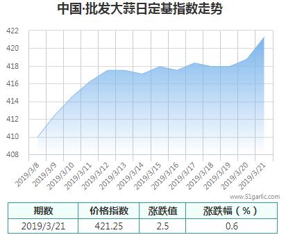 批發(fā)