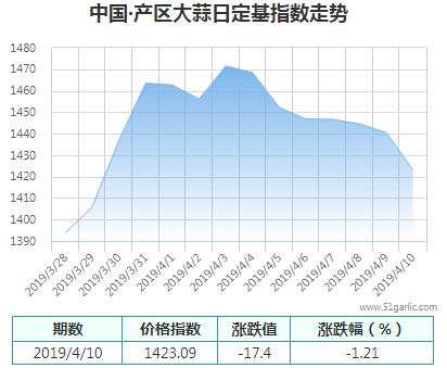 產區(qū)