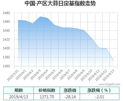 產(chǎn)區(qū)