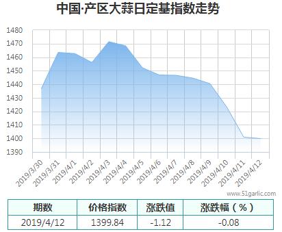 產區(qū)