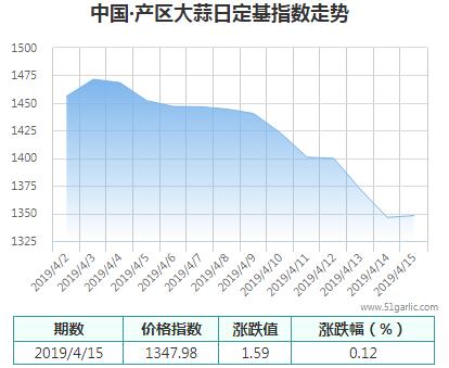 產(chǎn)區(qū)