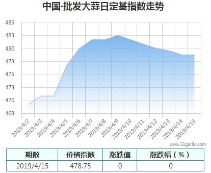 批發(fā)