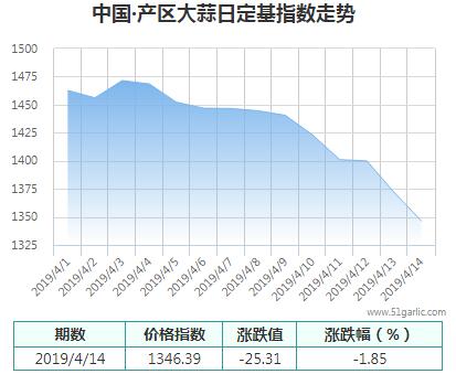 產(chǎn)區(qū)