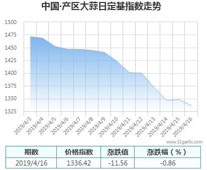 產(chǎn)區(qū)