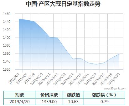 產(chǎn)區(qū)