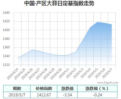 產(chǎn)區(qū)