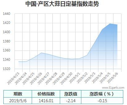 產(chǎn)區(qū)