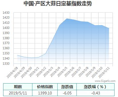 產(chǎn)區(qū)