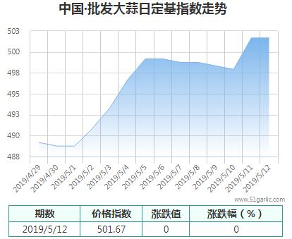 批發(fā)