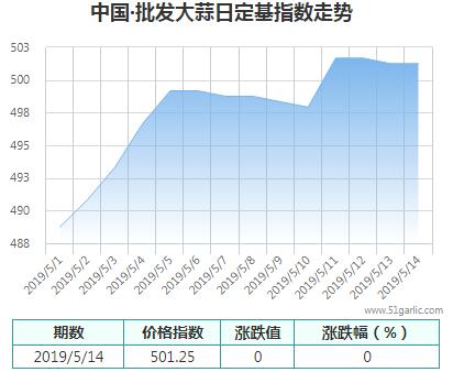 批發(fā)