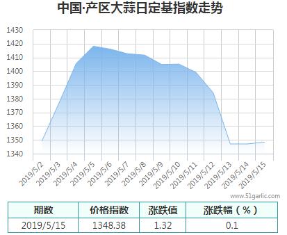 產區(qū)