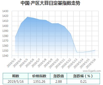 產(chǎn)區(qū)