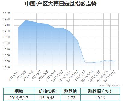 產(chǎn)區(qū)